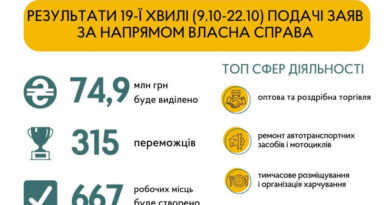 єРобота - результати 19-ої хвилі