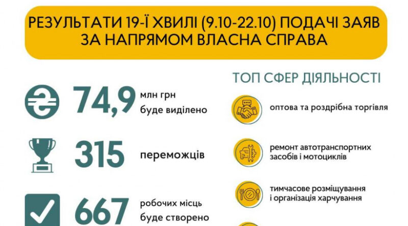 єРобота - результати 19-ої хвилі